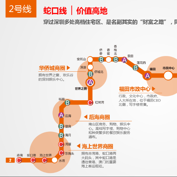 深圳地铁2号线（蛇口线）