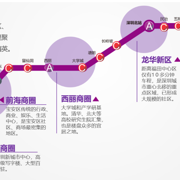 深圳地铁5号线（环中线）广告
