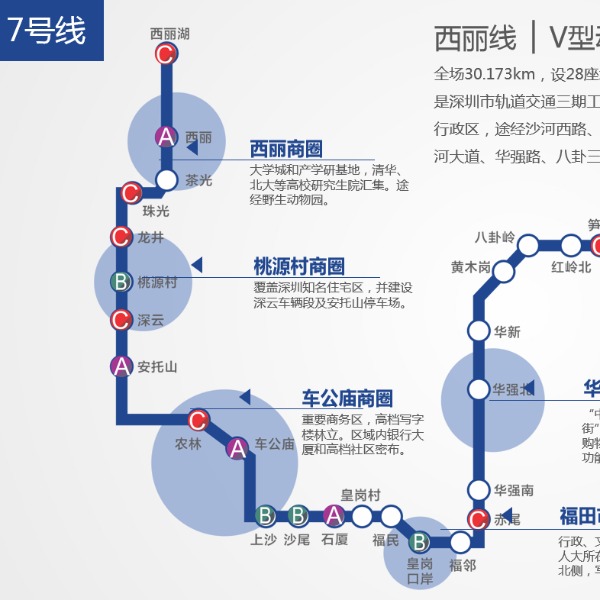 深圳地铁7号线（西丽线）广告