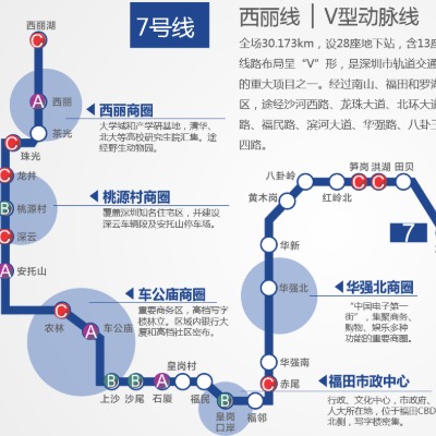 深圳地铁7号线（西丽线）