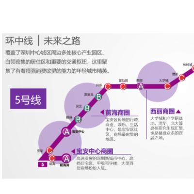 深圳地铁5号线（环中线）