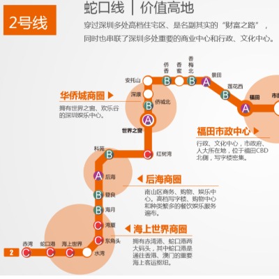 深圳地铁2号线（蛇口线）