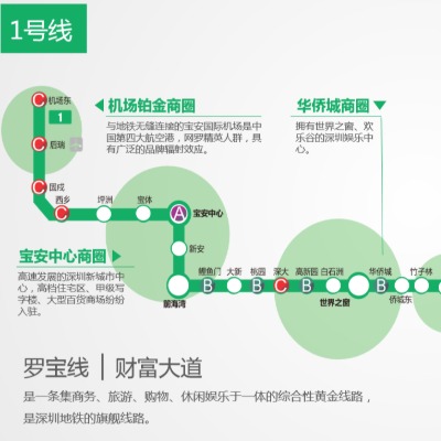 深圳地铁1号线（罗宝线）
