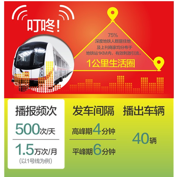 深圳地铁语音广告